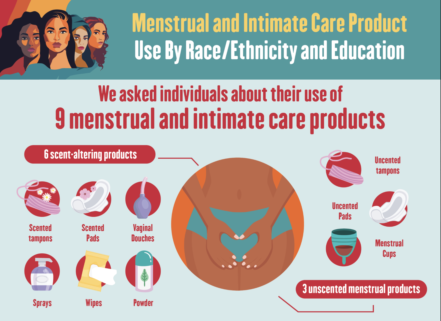 menstrual and intimate care product infographic